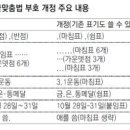 고급문장수업 - (398) 문장부호와 띄어쓰기의 활용 - ① 온점부터 말줄임표까지/ 우석대 문창과 교수 송준호 이미지