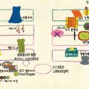 고속터미널 이미지
