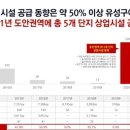 도안문화공원풋살장 이미지