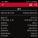 내산주유소 이미지