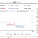 (주)더블유에스아이 이미지