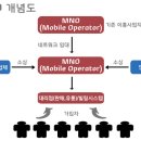프리씨