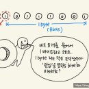 엄마가 먼저 배우는 코딩 이미지