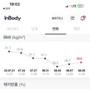 여리한 다이어트(타워팰리스 도곡점) 이미지