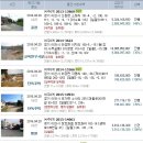 장호원농협주유소 이미지