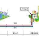 고려온천아파트 이미지