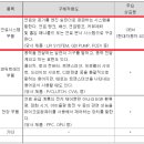 (주)모토닉 이미지