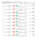 반포자이행복한부동산중개법인주식회사 이미지