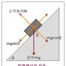 일과 에너지 이미지