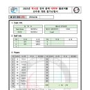 [대학부 남자-5] 2025년 제10회 전국 춘계 대학부 플로어볼 선수권 대회 - 대경대학교 이미지