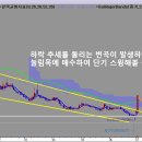 에스와이네트웍스 이미지
