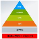 아웃카스트(out-caste) 이미지