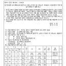 소로3-27 네이버블로그