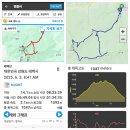 태백산