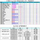 농구공 모음입니다.2차 (회사별) 이미지