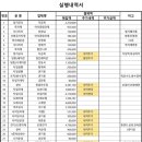 양평애견호텔 이미지