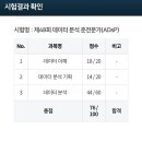 ADSP 독학 4일컷 (하루 2시간 공부) 후기 + 요약강의 추천