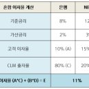 공동대출 모델: 은행과 비은행 금융회사 간 정보 비대칭 문제 인도 Bibekananda Panda State Bank of India 이미지