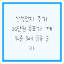 Jackpot PC | 삼성전자 주가, 26만원 목표가 깨워준 3배 급증 숫자