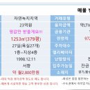 땅값만받고모텔팝니다.리모델링하셔서대박나세요.위치좋아요^^. 이미지