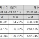 해성디에스주식회사 이미지