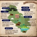 오마이블라디 이미지