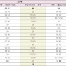 포동1통 경로당 이미지