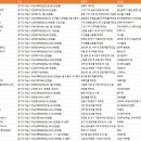 초광산단동로, 6번길, 초광산단로 이미지