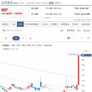 (주)동양석유 이미지