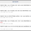 아쿠아팰리스 이미지