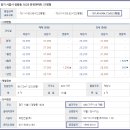 시화무진아파트 이미지