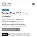 소셜서클