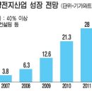 효성산업 태양광발전소 이미지