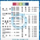 원미동 용서점 | 쾌적한 부천 놀이방식당 청기와뼈다귀해장국 본점 원미구청 맛집