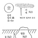 제3장.인생의 의의와 정도(불지(佛智)의 재발견) 1.색심불이와 과학.(색즉시공=질량불변.공즉시색=에너지 불멸) 이미지