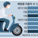 베테랑식당