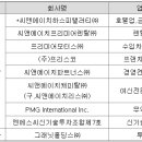 주식회사 씨앤에이치 이미지