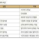 정성요양보호사교육원 이미지