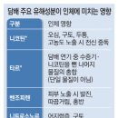 '담배 유해성분 투명하게 공개' 10년묵힌 법안 국회통과 촉각 이미지