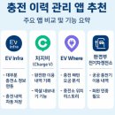 복수주유소 | 충전 이력 관리 앱 추천: 이력 관리 앱 TOP 4, 충전 이력 관리 앱을 효율적으로 사용