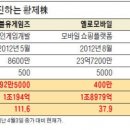 (주)더블유쇼핑 이미지