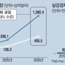 삼성정비공장 네이버블로그