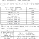 대기환경보전법 시행규칙[시행 2022. 6. 30.] (가스열펌프(GHP)*를 대기오염물질 배출시설에 포함하고,....) 이미지