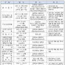 부산대학교 한의학전문대학원 네이버블로그