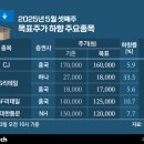 제일세계유통 이미지