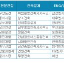 중앙디자인건축사사무소
