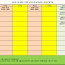 (주)공단특수육운