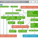 실업자 국비지원 (취업성공패키지 vs 내일배움카드 vs 중소기업친화과정) (1) 이미지