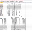 (온라인)실무파워포인트&엑셀 이미지