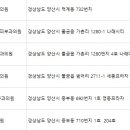 서상희피부과의원 이미지